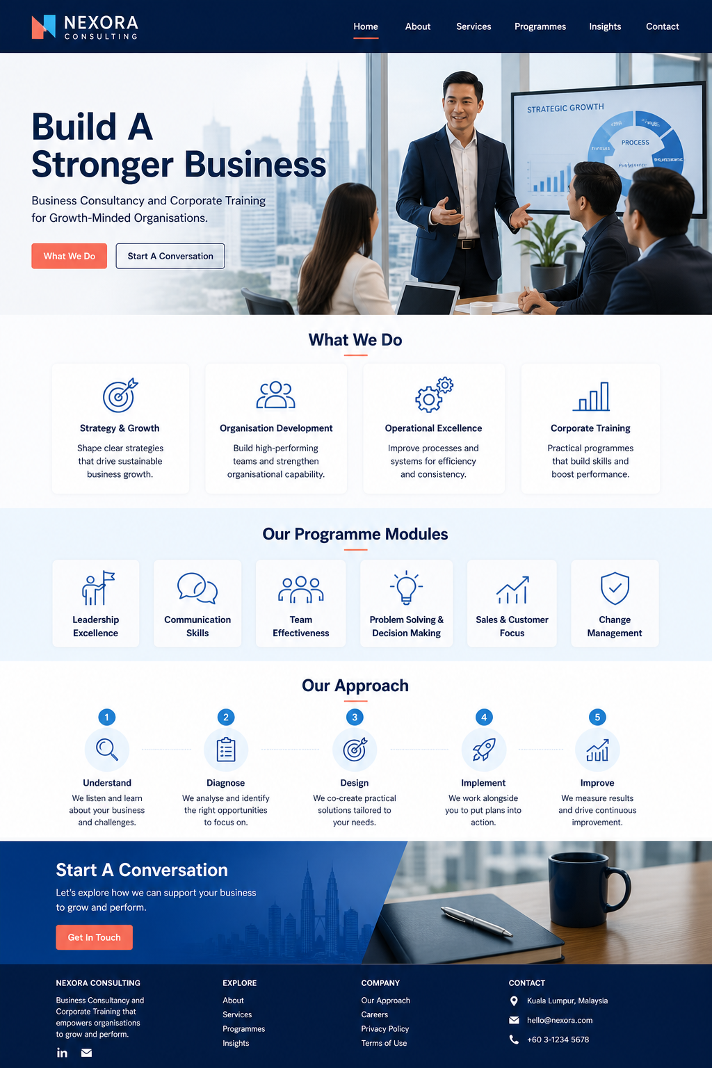 Business consultancy landing page design concept